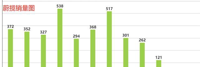 英国艺术家用植物作画【星空体育app下载】(图4) 星空体育APP网站