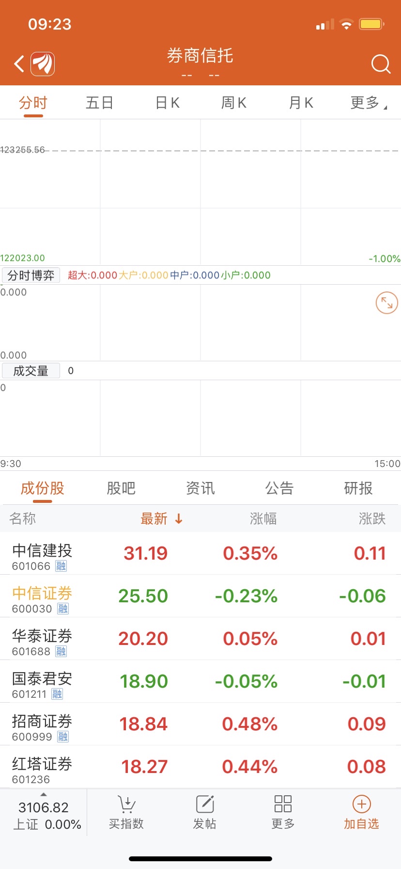 《蝙蝠侠》“狼叔”乔•曼根尼罗确认出演“丧钟”‘星空体育app下载’(图2) 星空体育APP网站