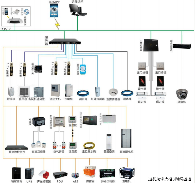 星空体育APP网站-
大榕树数据中心机房动环监控治理系统 替您一站解决机房难题(图2) 星空体育APP网站-
大榕树数据中心机房动环监控治理系统 替您一站解决机房难题(图2)